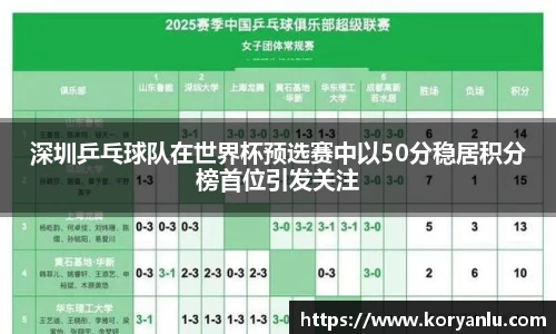 深圳乒乓球队在世界杯预选赛中以50分稳居积分榜首位引发关注