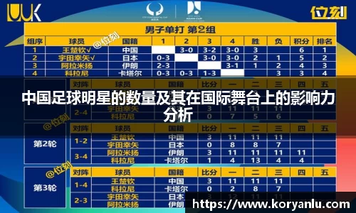 中国足球明星的数量及其在国际舞台上的影响力分析