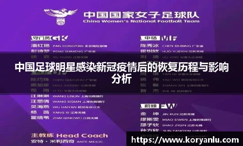中国足球明星感染新冠疫情后的恢复历程与影响分析