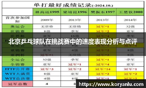北京乒乓球队在挑战赛中的速度表现分析与点评